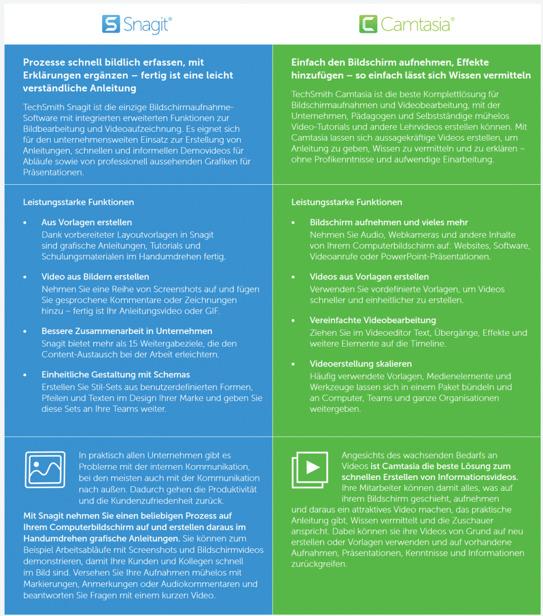 TechSmith Camtasia 2025 Snagit 2025 Bundle Blitzhandel24