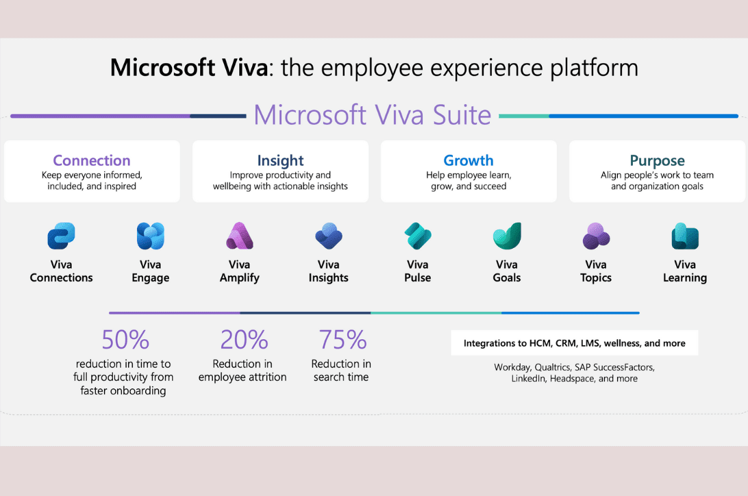 Microsoft-Viva-launch-image-1092x724-1