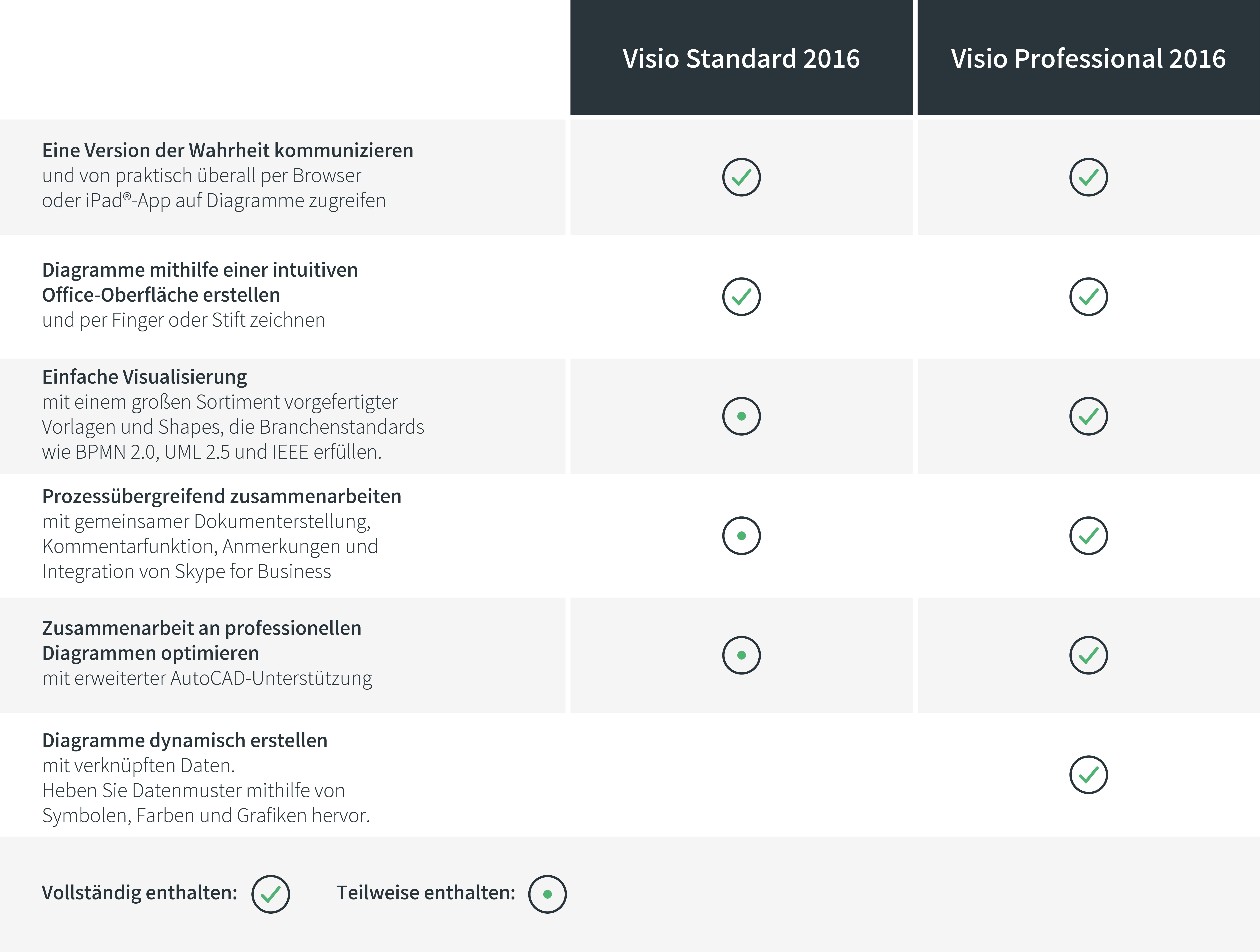 Microsoft Visio 2016 Professional
