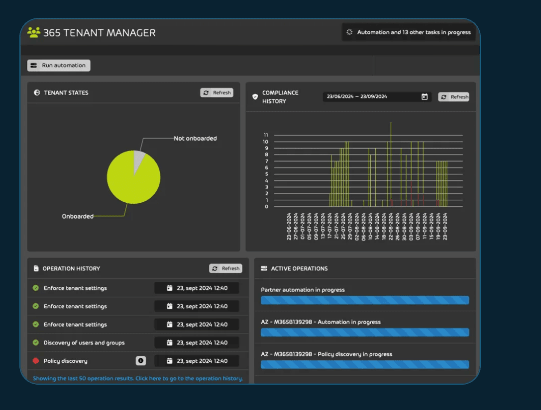 Hornetsecurity 365 Multi-Tentant Manager for MSPs