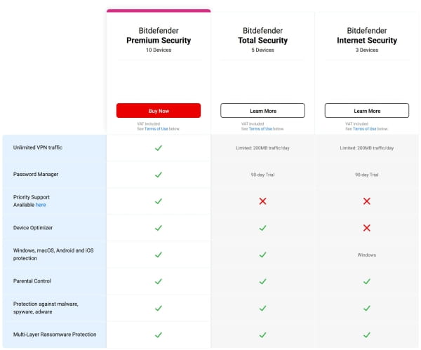 Bitdefender Premium Security 2024, 10 Dispositivos1 Año Incl. Premium ...