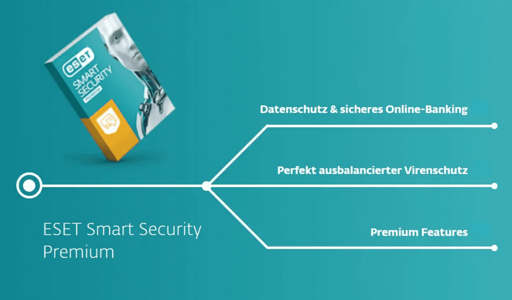 Eset_Smart_security_premium-2023