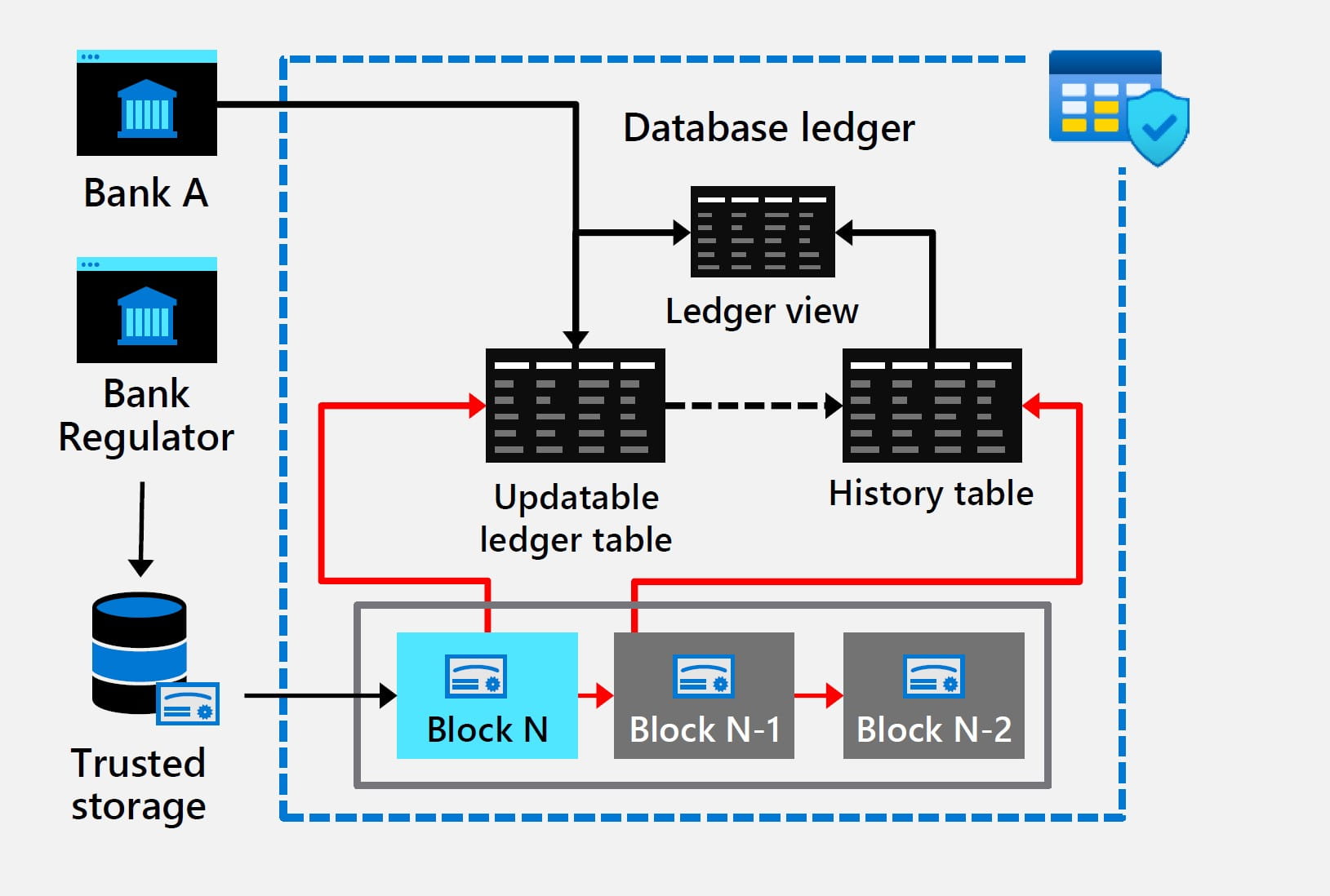 Server SQL 2022