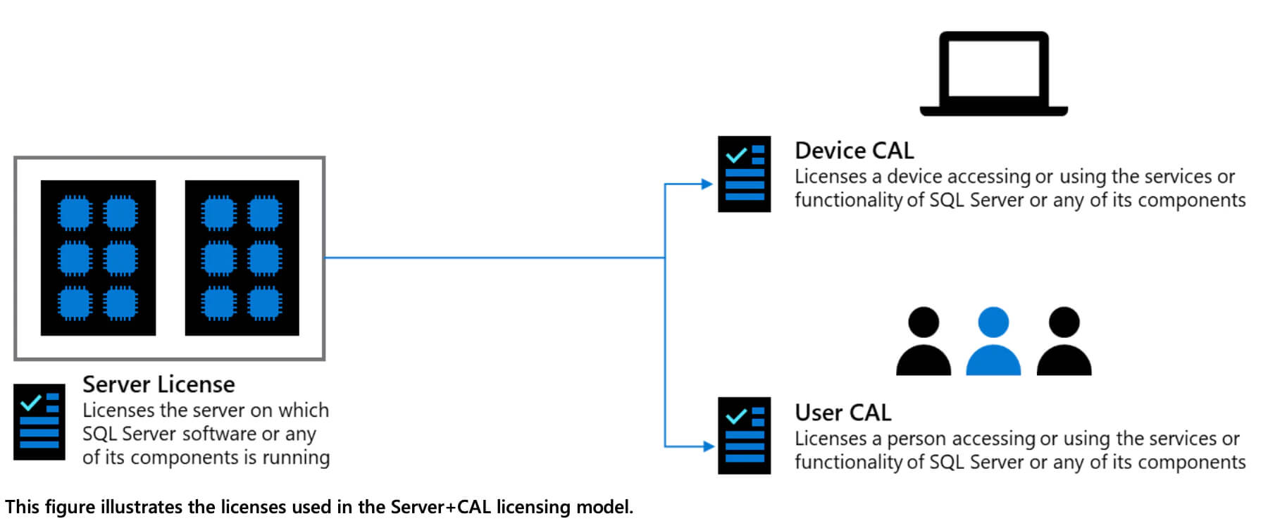 SQL-server_CAL-licentie-figuur