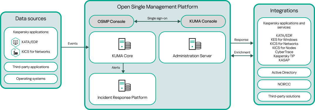 loc_scheme_xdr_architecture-1