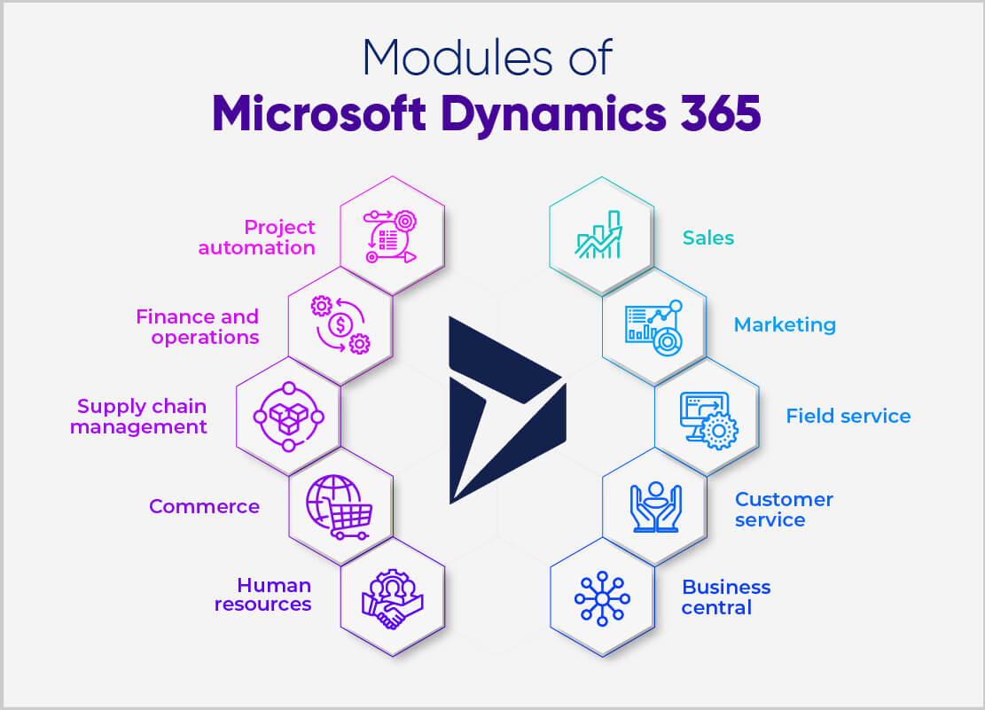 Dynamics-Modules-01