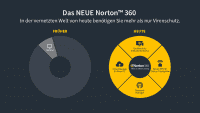 Norton 360 Deluxe, 50 GB Cloud-Backup, 5 Geräte 1 Jahr KEIN ABO