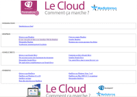 Formation - Le Cloud : comment ça marche, français