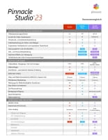 Pinnacle Studio 23 Standard, Multilingual, Download