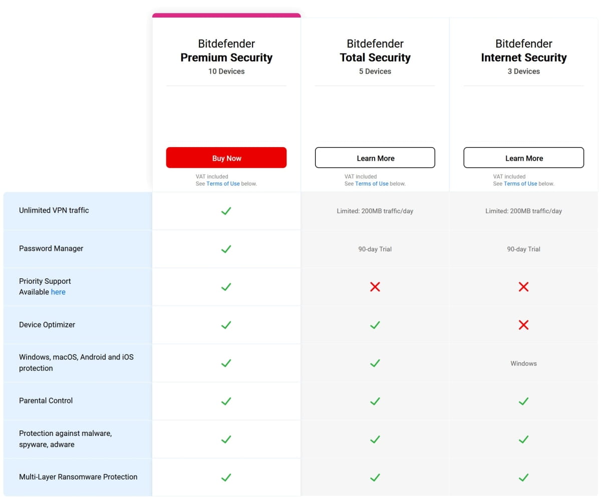 Bitdefender Premium Security 2024, 10 Geräte 1 Jahr inkl. Premium VPN