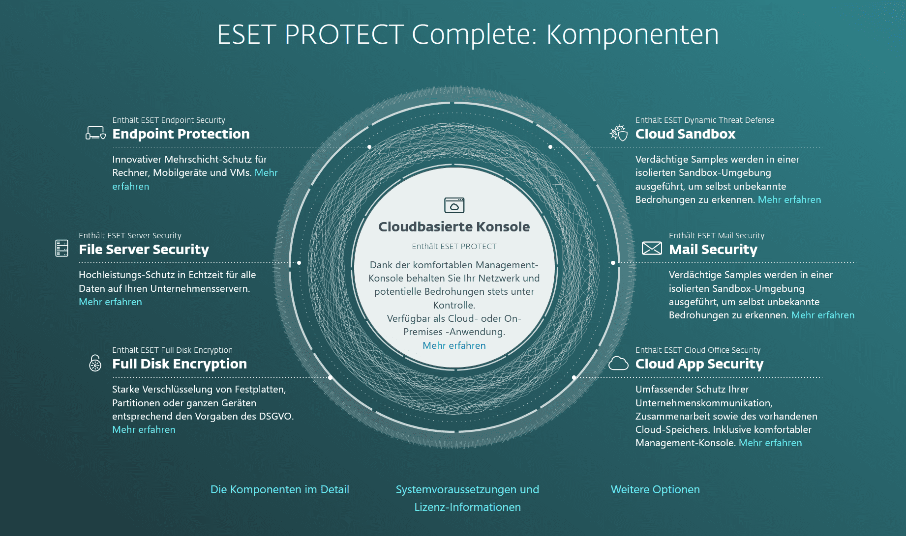 Componenti di ESET-PROTECT-Complete
