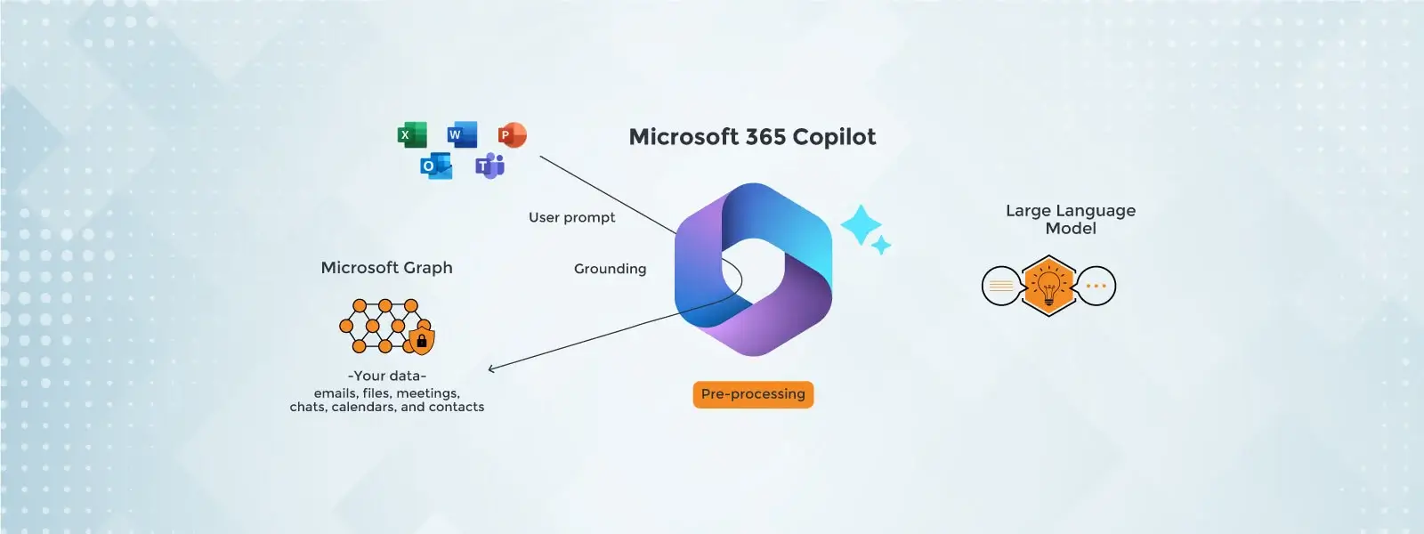 Microsoft-Introduces-Copilot-main-banner-small-1