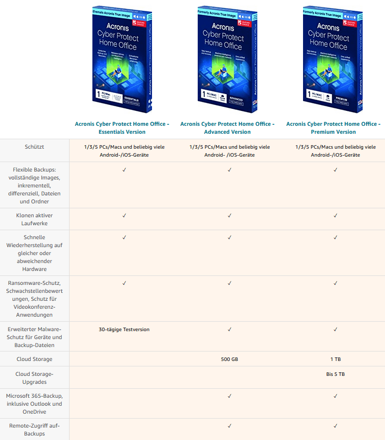 Acronis_Cyber_Protect_Home_Office_ProductComparisonSgSwGSkJXfMrm